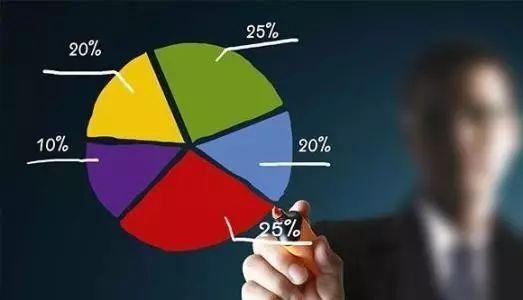 區塊鏈投資行情與投資組合應對策略